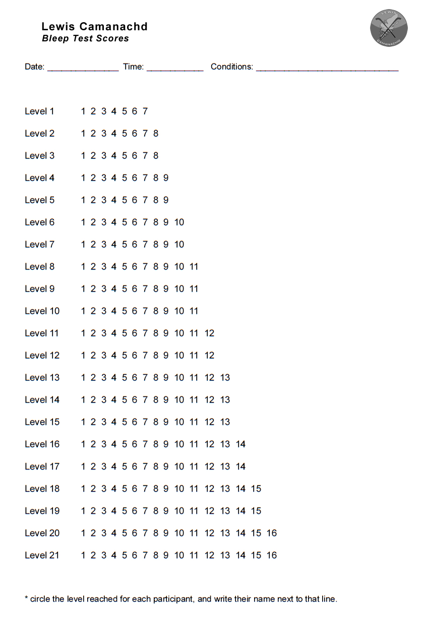 Beep Test Chart